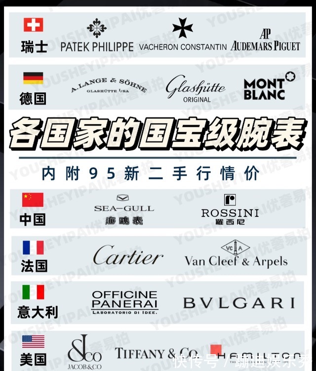 国宝级@各个国家的国宝级腕表品牌|二手奢侈品腕表!