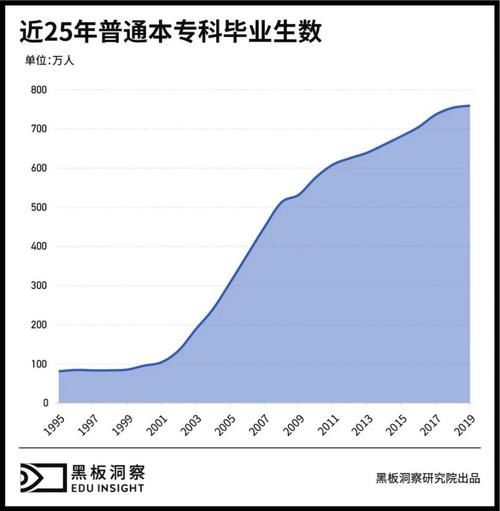 启蒙过后，少儿英语教育终局剑指培优？