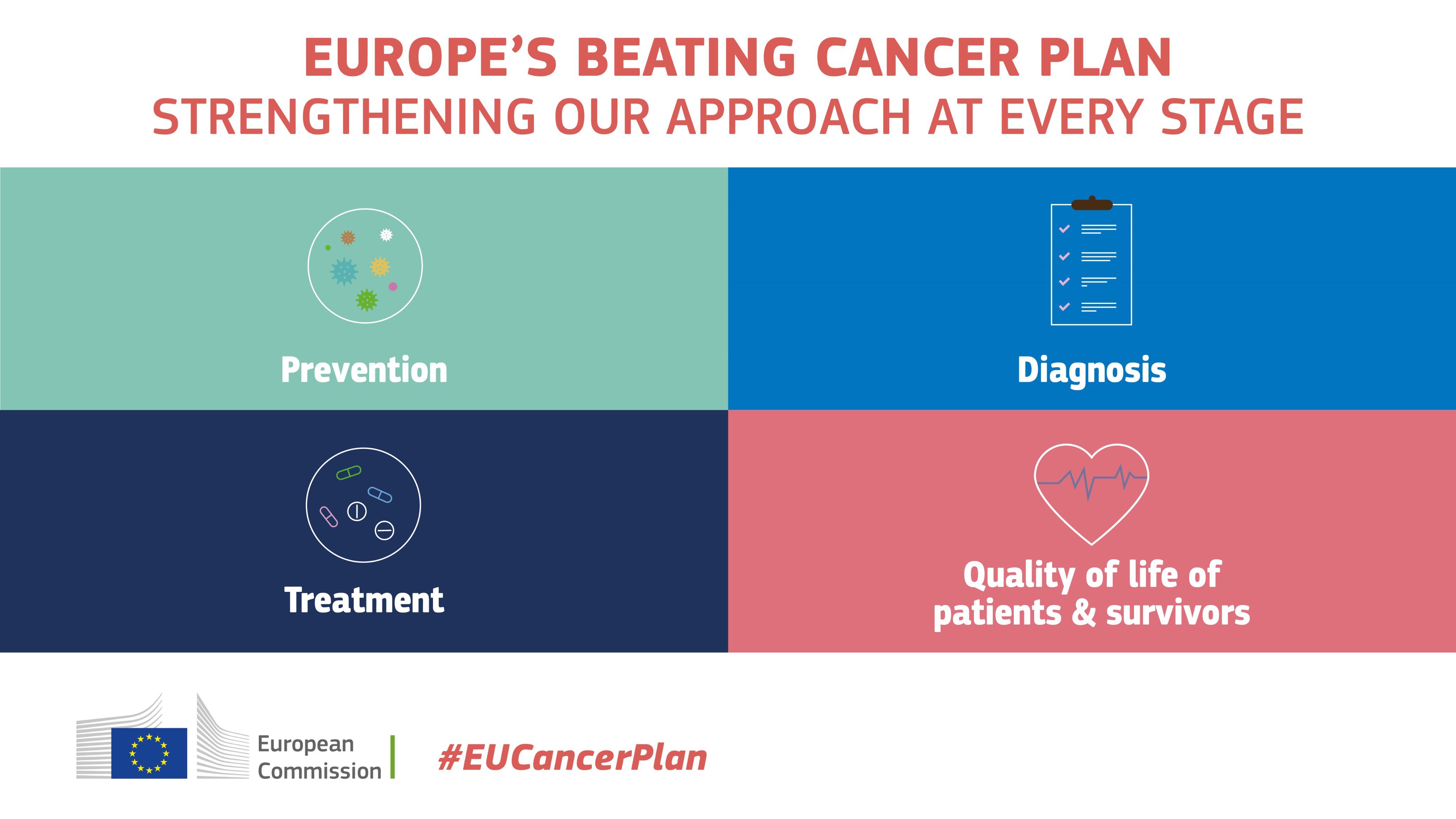 欧委会|因疫情欧洲漏诊了约100万癌症患者,未来欧洲将如何“填坑”?