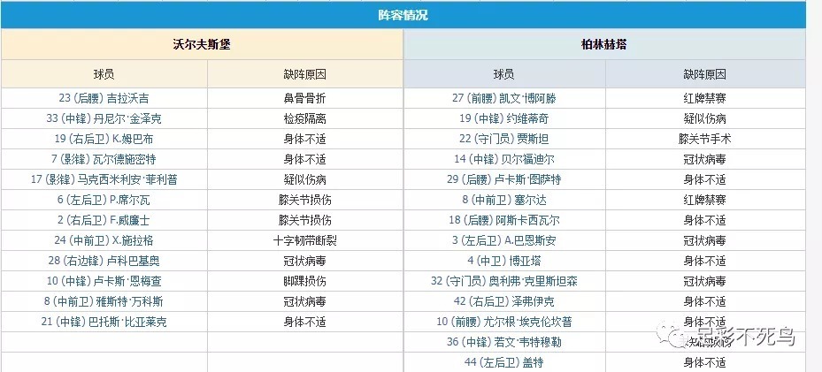 狼队|足彩第22005期预习篇：英、德、法、荷四大联赛组合，英超焦点看双蓝榜首鏖战！