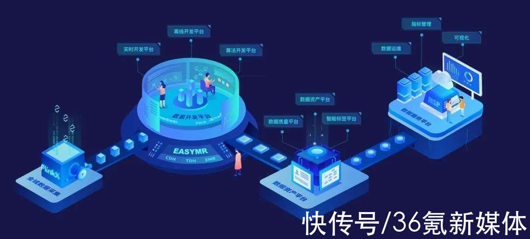 erp|中台再「升温」，下一站是哪？