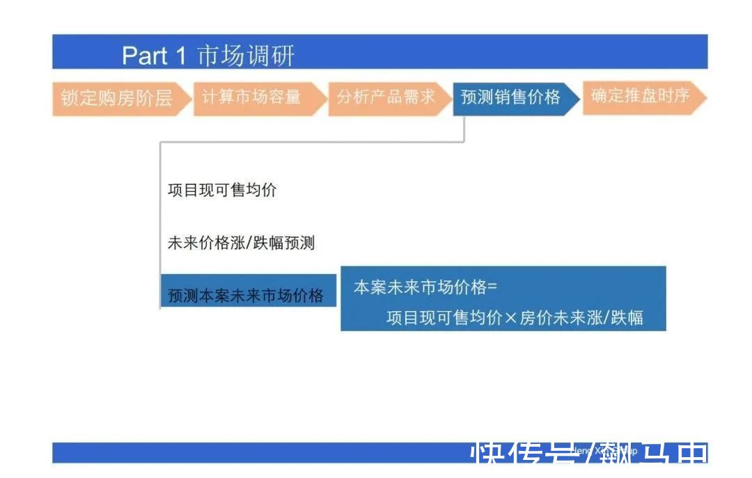 操盘|房地产操盘的策略思维，项目总必看