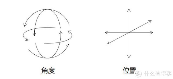 vr|千元VR超级智选——爱奇艺奇遇Dream VR一体机体验