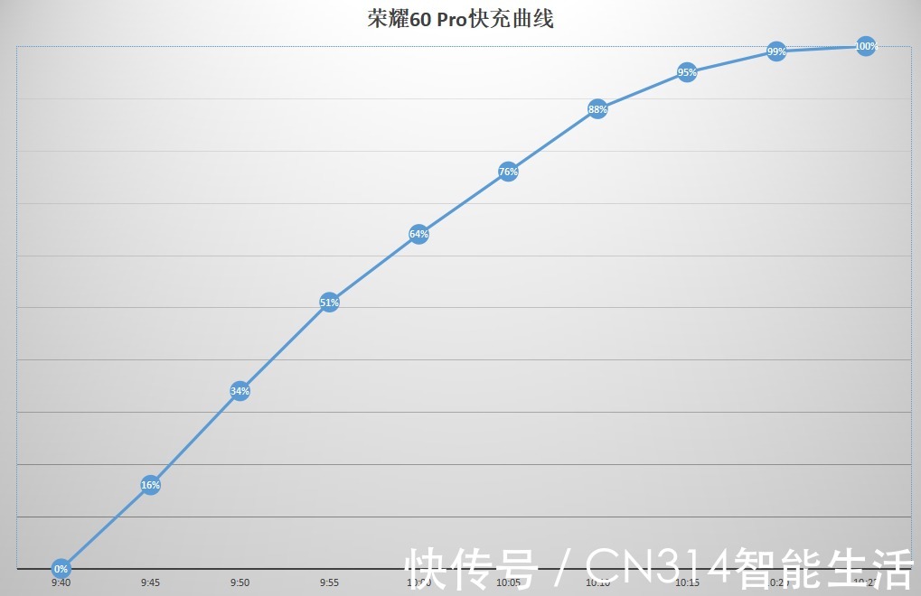 手机|用美学和全新影像体验 荣耀60 Pro悄悄地惊艳了所有人