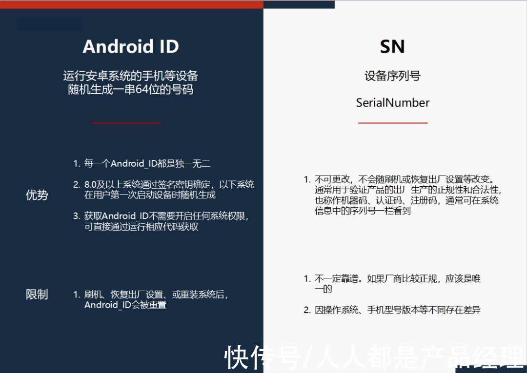 数据埋点：如何标识你的用户