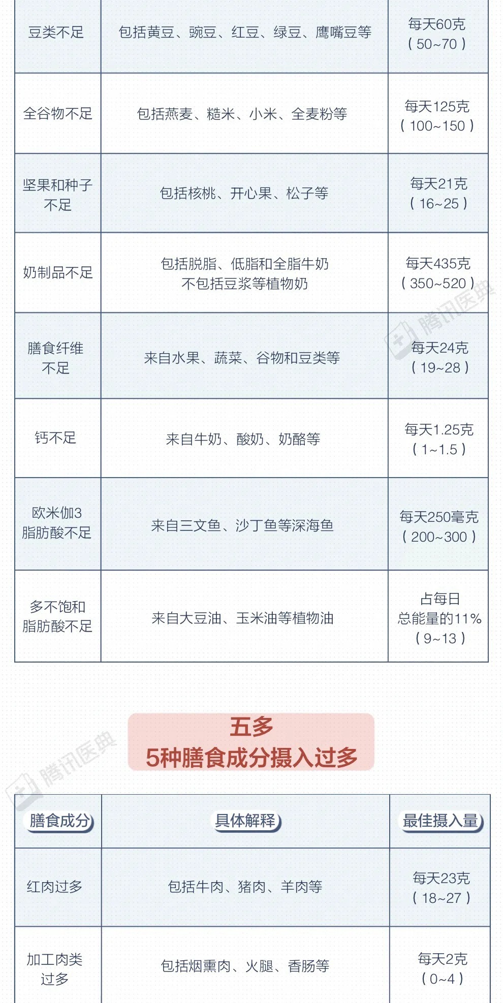 中国居民膳食指南|1100万人死于吃错饭，这3个习惯最危险，建议你趁早改掉