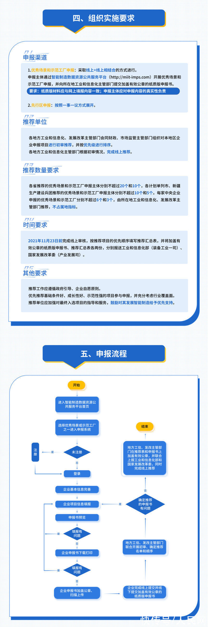 智能制造|工信部等四部门联合开展2021年度智能制造试点示范行动