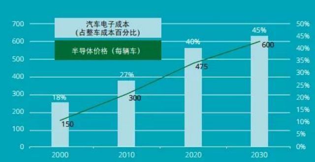 展锐|「芯视野」竞逐“四轮手机”的高通们