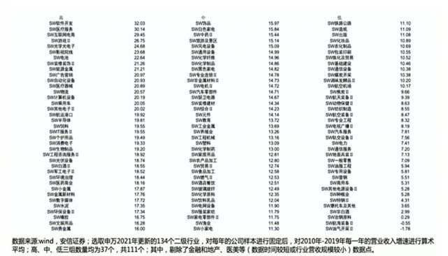 高周转|高善文：房地产高周转模式走到了尽头 对A股未来十年充满期待