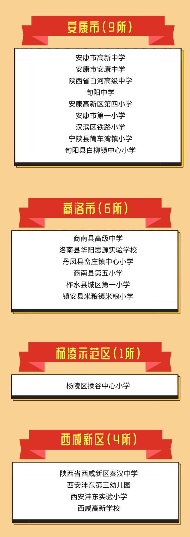 陕西131所优秀学校名单公示，有你娃的没？