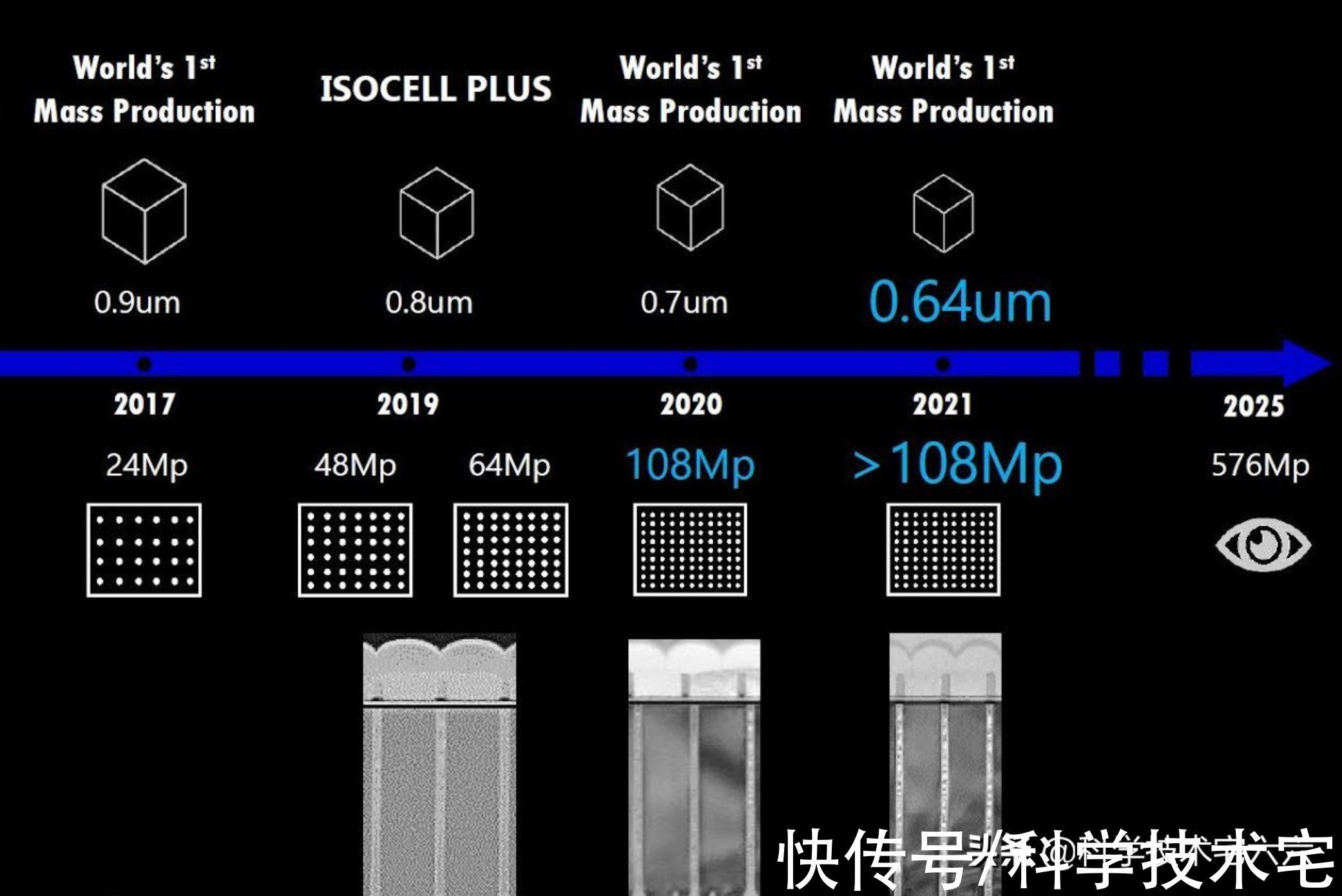 三星|一亿像素、热管冷却、65W充电，三星S22U能否问鼎“机皇”？