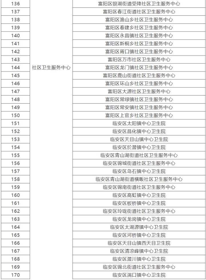 医疗机构|重复检查不用做 杭州公立医疗机构间这些检验结果和检查资料互认