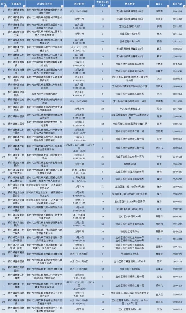 服务|传递爱与温暖！宝山12月志愿服务清单为您送上