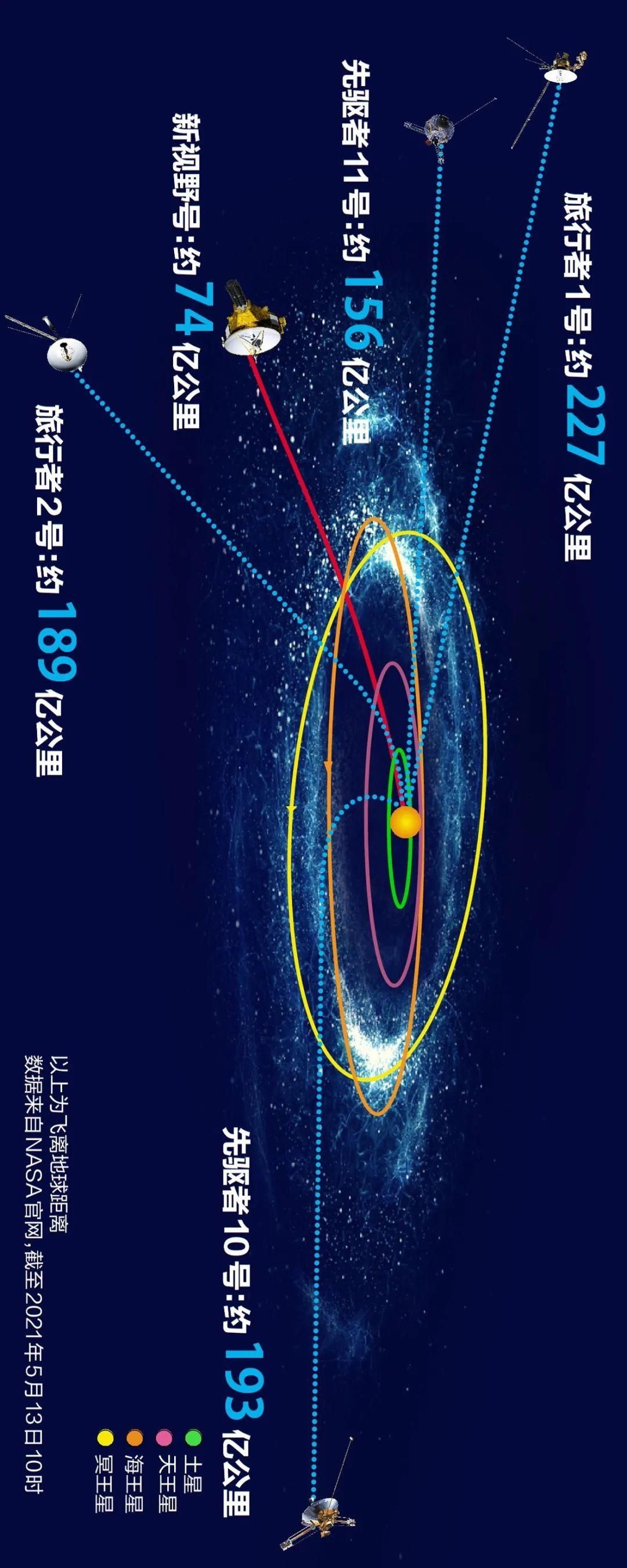 探测器 天问一号着陆火星，中国接下来还有大动作！