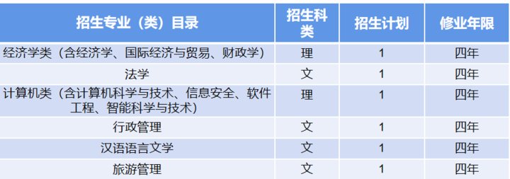 来袭|计划招生7000人！青岛大学2021年招生计划表来袭