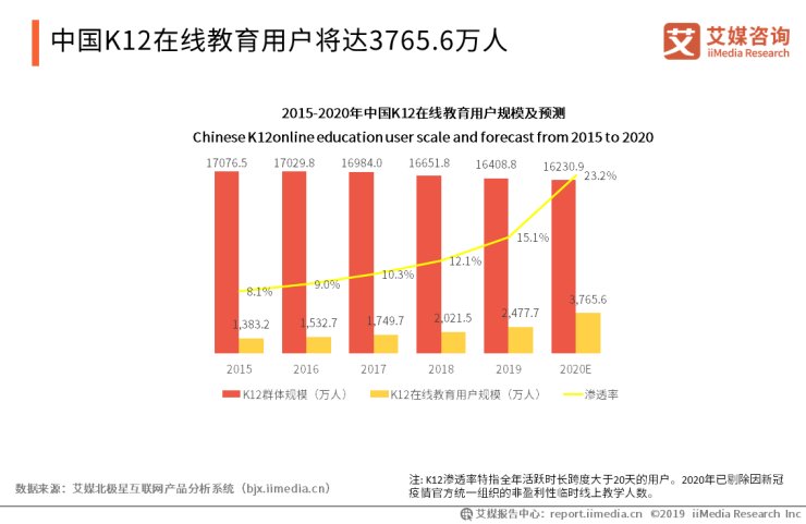 斩获|作业帮斩获2020中国新经济卓越成就奖“最具影响力品牌”大奖