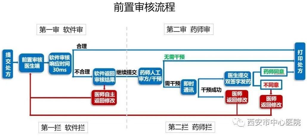 处方|管理新主张丨西安市中心医院彭莉蓉：做精做细做专科，打造全新药学服务模式