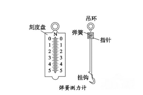 正确使用弹簧测力计的方法