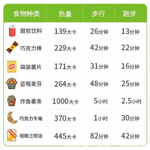 减肥方法|世界公认的6条减肥真理，认识到这些，你离瘦到90斤不远了！