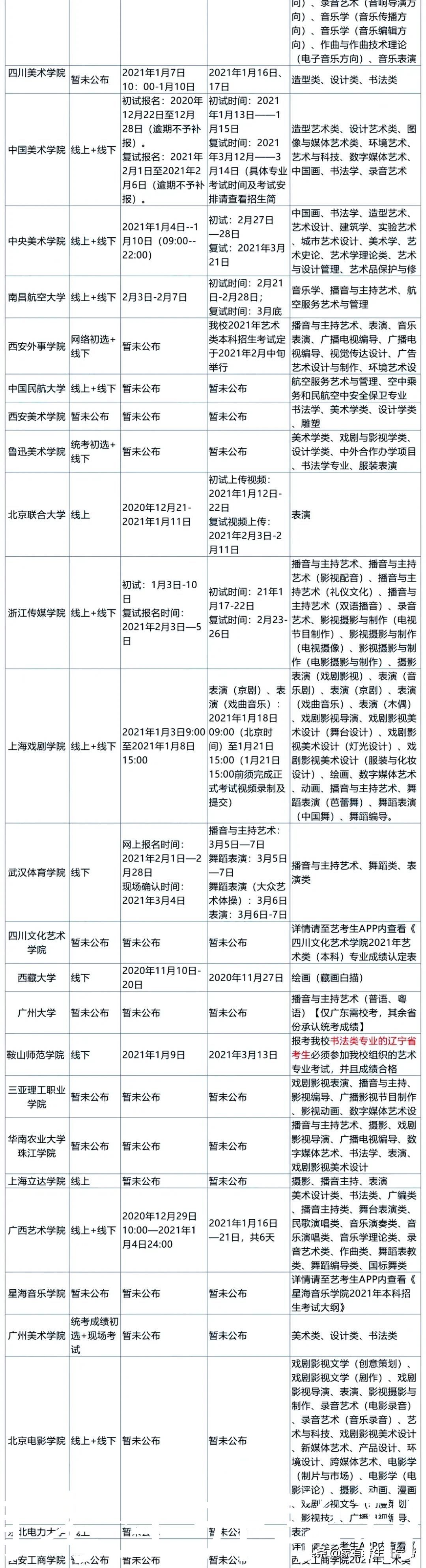 2021届178所艺术类院校校考时间最新汇总