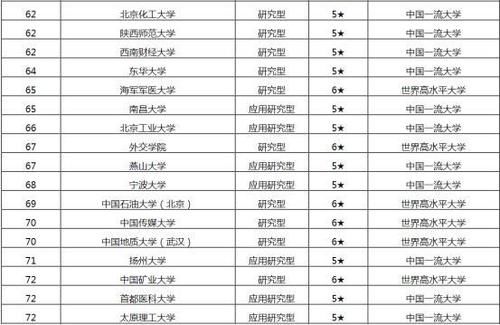 2021年中国非985大学排行榜，北京协和医学院排名第一！