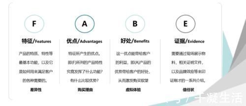 置业|楼盘销售说辞再这样讲，客户都要跑光了！