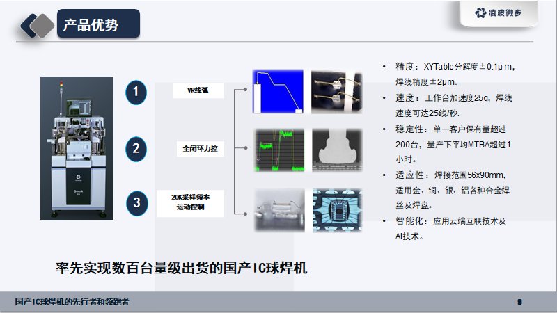 焊机|融资丨半导体封装设备先进制造商「凌波微步」获数千万A轮融资，推动半导体设备国产化