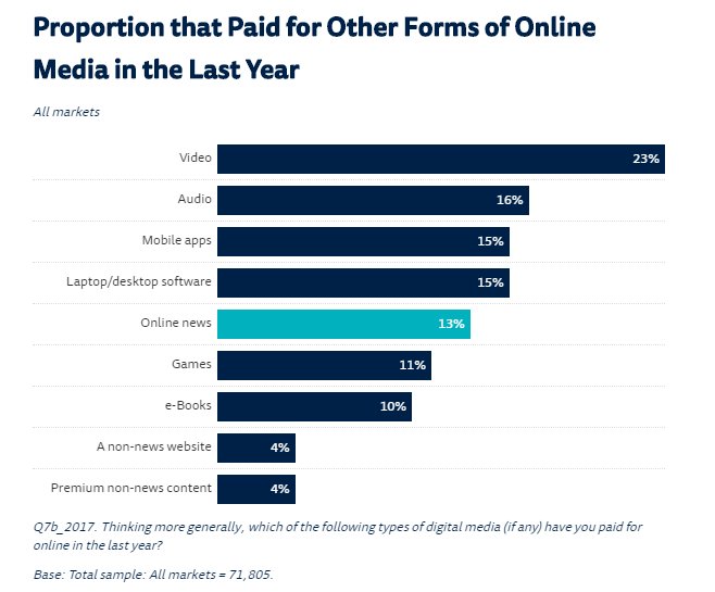 新闻机构|媒体付费墙的存在是否加深了人与人之间的新闻鸿沟？