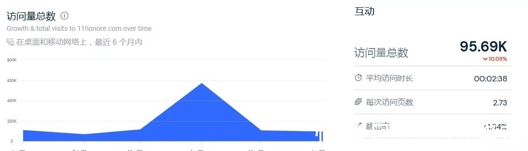 andi|SHEIN也入局的大码服装市场：850亿美金规模 头部品牌只有4%渗透率