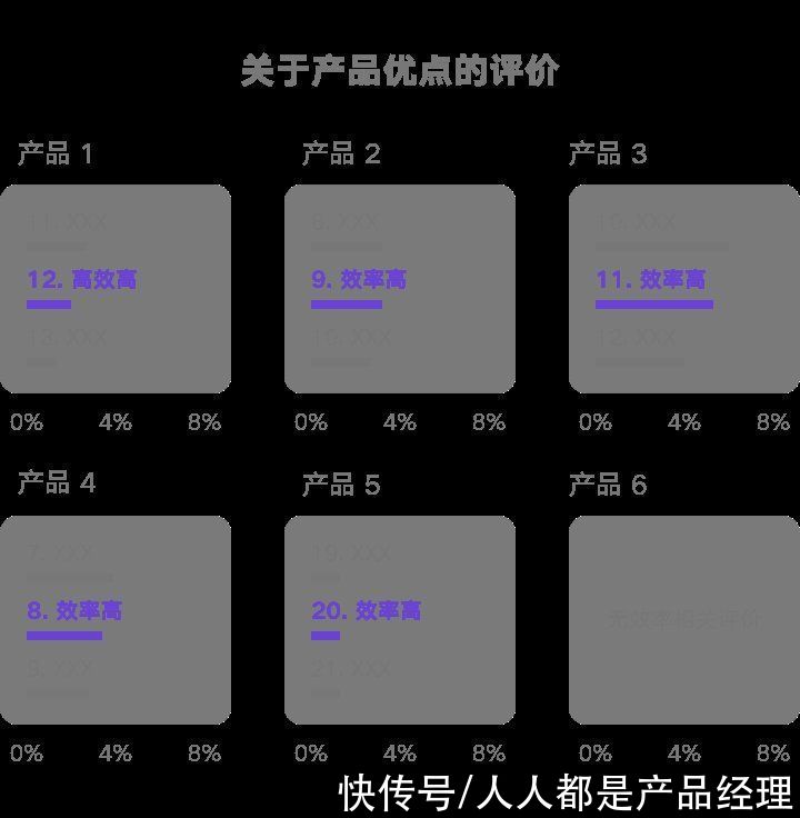 效率|设计B端产品，效率和易学哪个更重要？