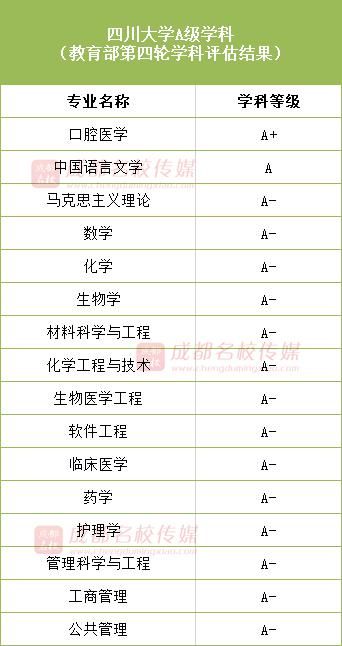 西财|顶级学科，川大是电子科大的4倍，是西交、西财的8倍，是川农的16倍！！！