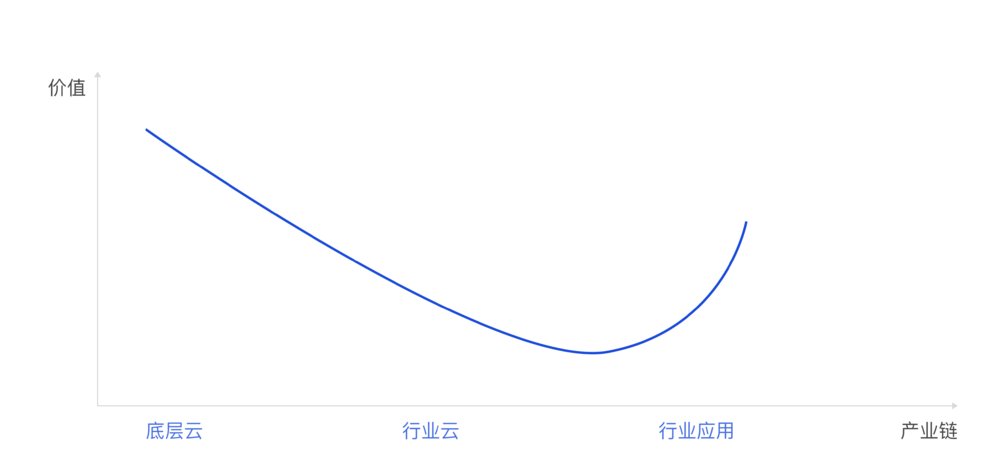 iot|实时互动，一个千亿“水下”新赛道浮起来了