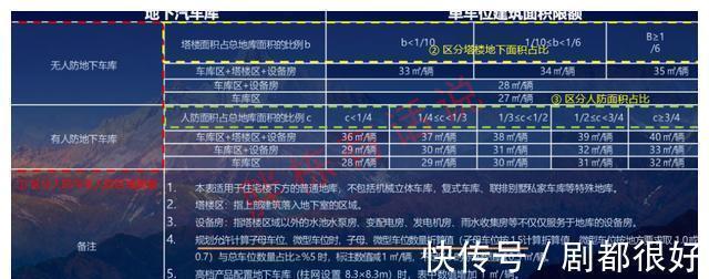 货值|别再一味省成本了,提高地产项目可售比才是关键