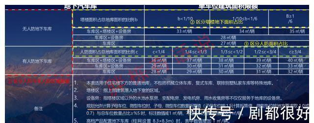 货值|别再一味省成本了，提高地产项目可售比才是关键