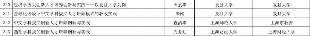 公示|1012个！教育部公示首批新文科研究与改革实践项目拟立项项目名单，沪上高校这些项目入选