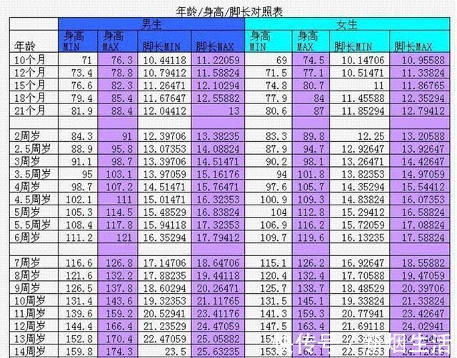 孩子|孩子长个先长脚，脚大说明将来个高吗？这组数据可能打破你的幻想