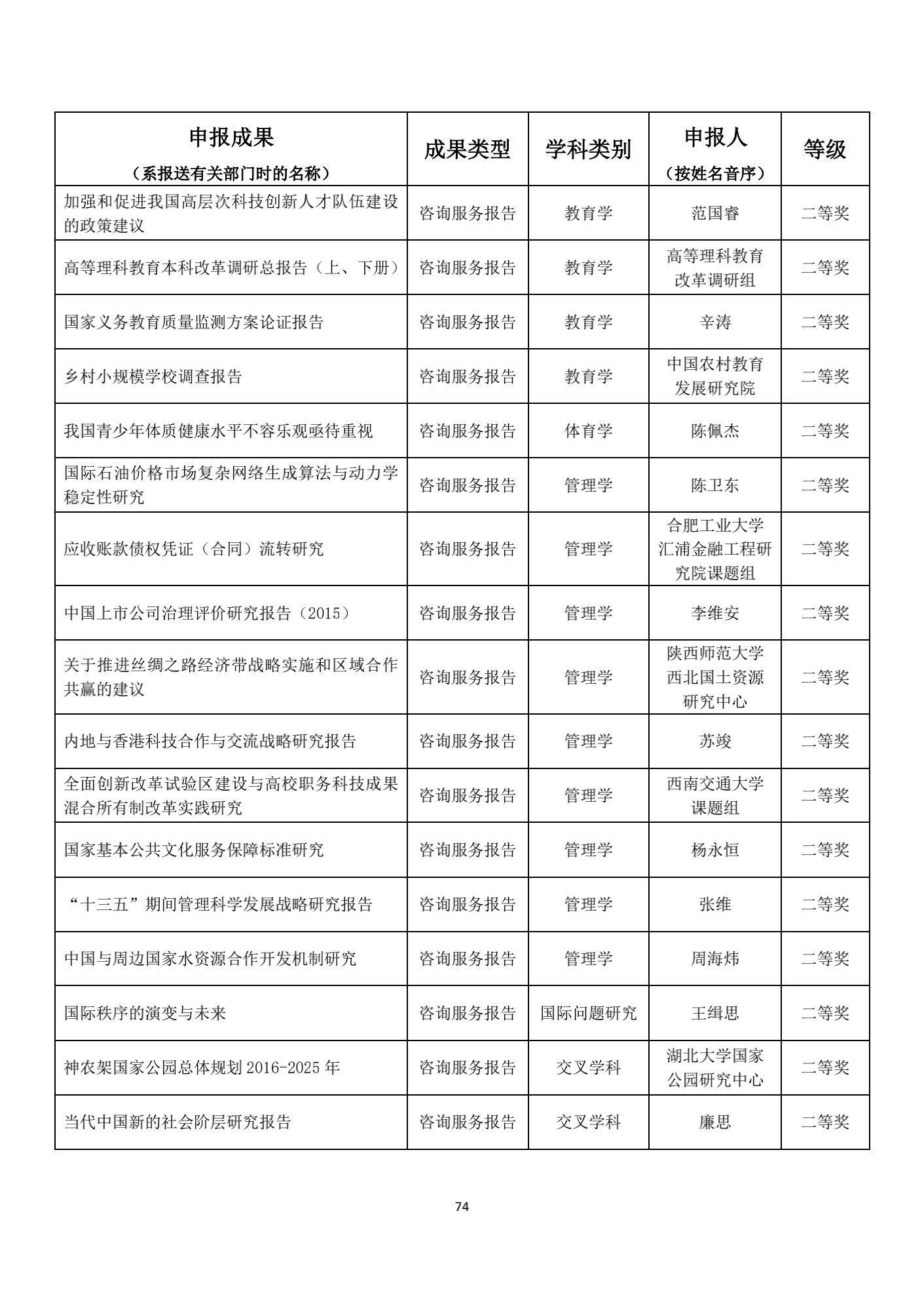 名单|1539项成果获奖！教育部公布重要奖项名单