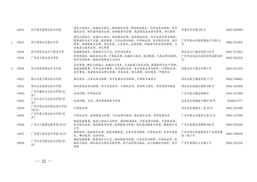 学历|四川今年具有中职学历教育招生资格的学校及专业名单出炉