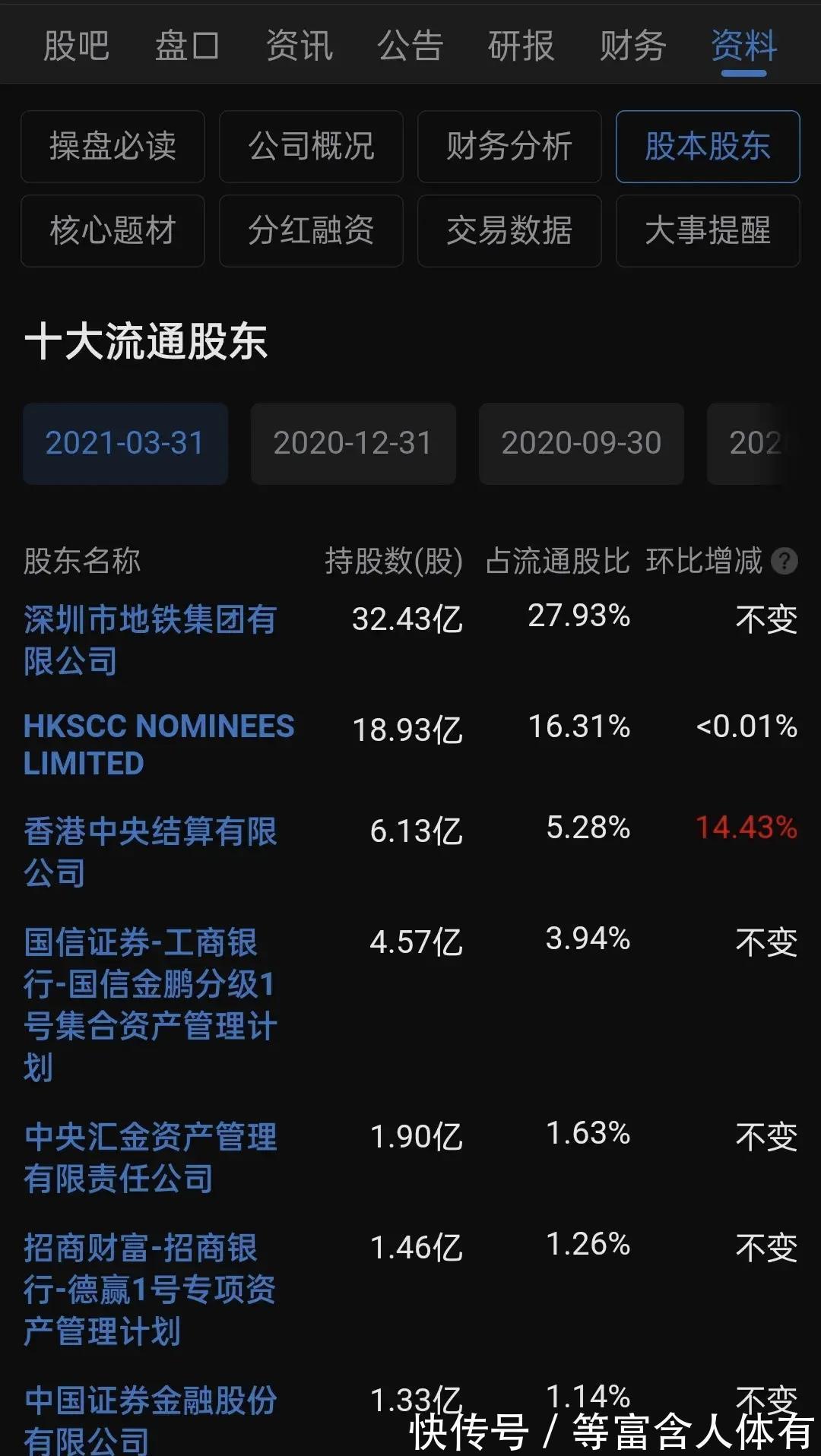 万科公司|2000亿收购万科？万科市值2342亿元！