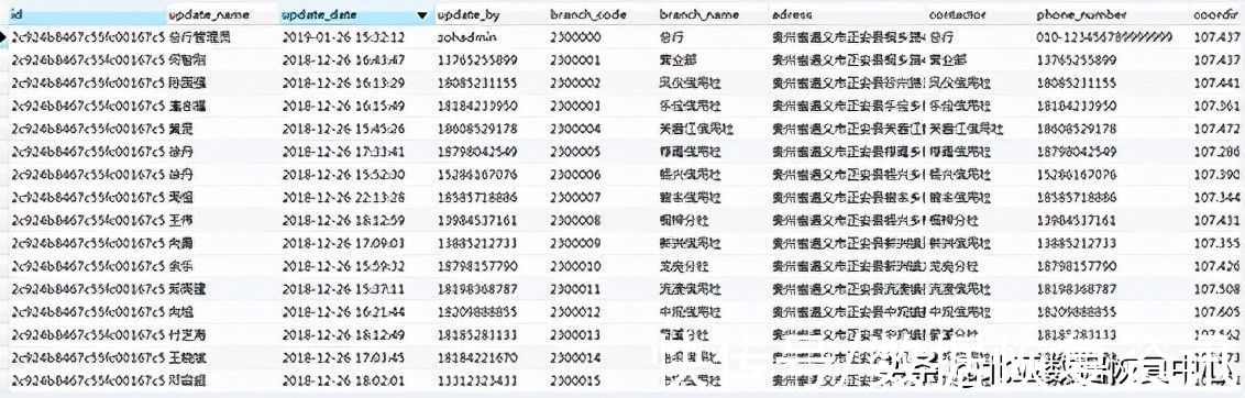 delete|「北亚数据恢复」云服务器表被truncate，数据被delete的数据恢复