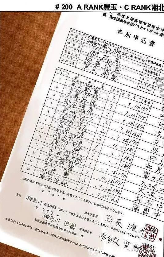 樱木|赤木时代,湘北只能补进一个一流球员,他会打哪个位置?