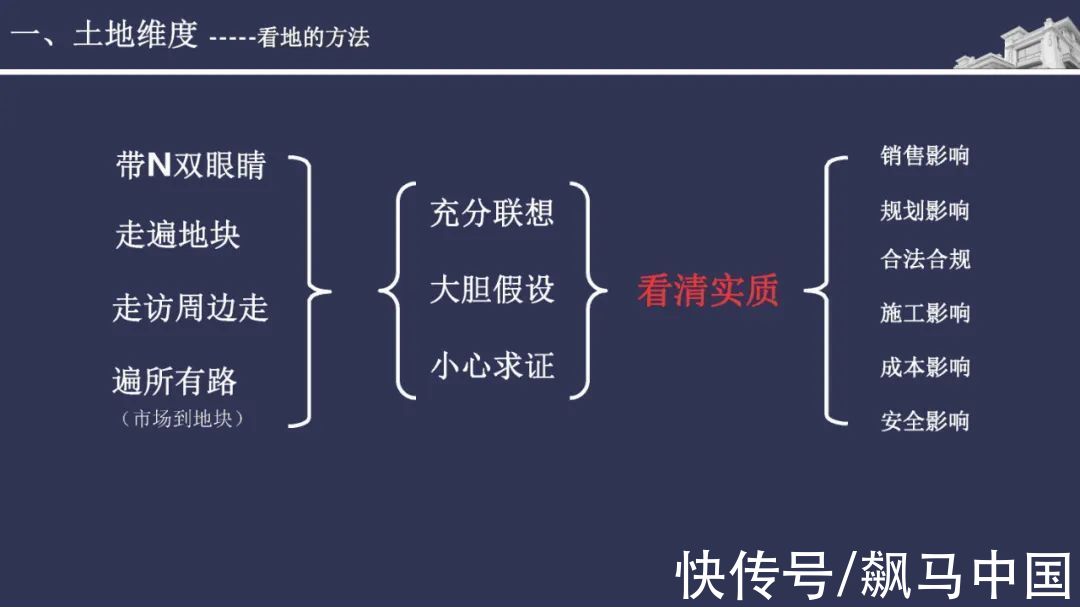 经验|碧桂园精准投资拓展拿地经验分享