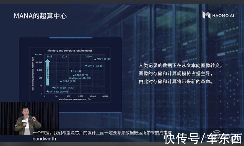 算法|毫末智行让自动驾驶决斗走向数据智能 特斯拉FSD迎来国内劲敌