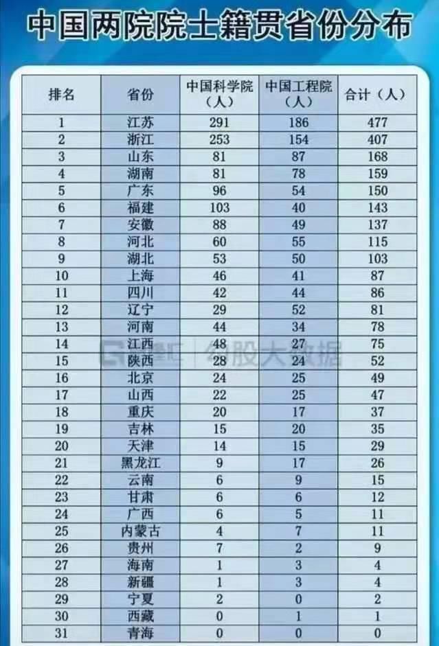 八省联考河北省成绩出炉，被江苏“吊打”了？可能还真不一定