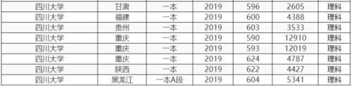 院系几乎全被“掏空”，竟仍能入选985，被誉为“西部第一学府”