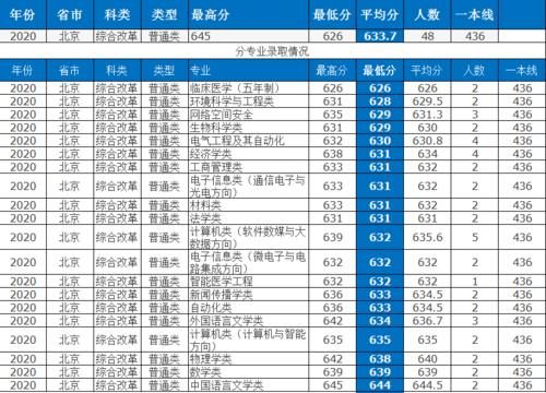 最详实的录取数据告诉新高考五省考生，考入山东大学要多少分