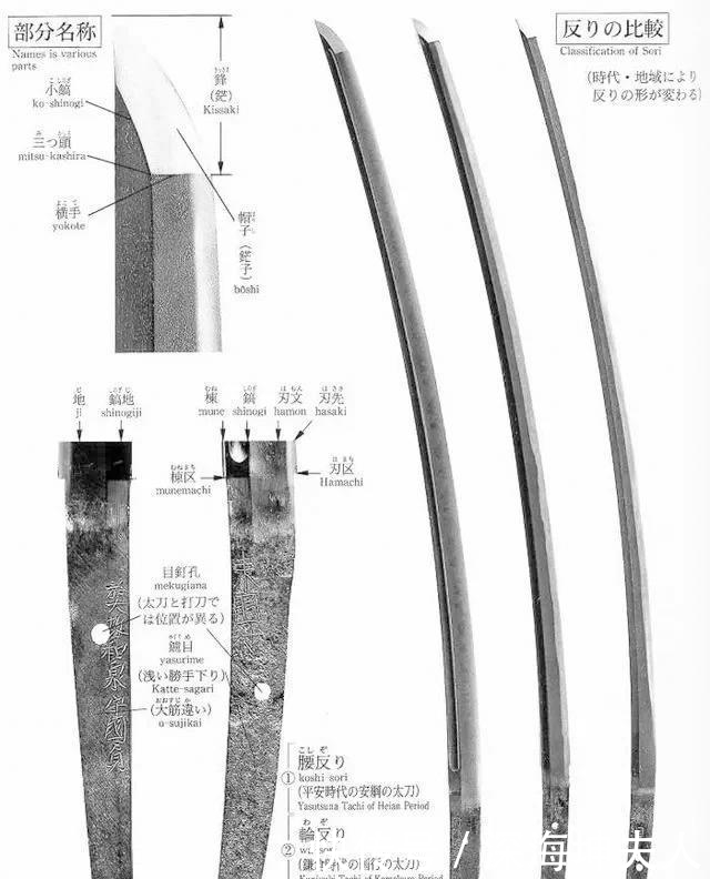  日本|日本刀铭有多奇葩? 看看日本刀工必须刻的铭都写了什么?