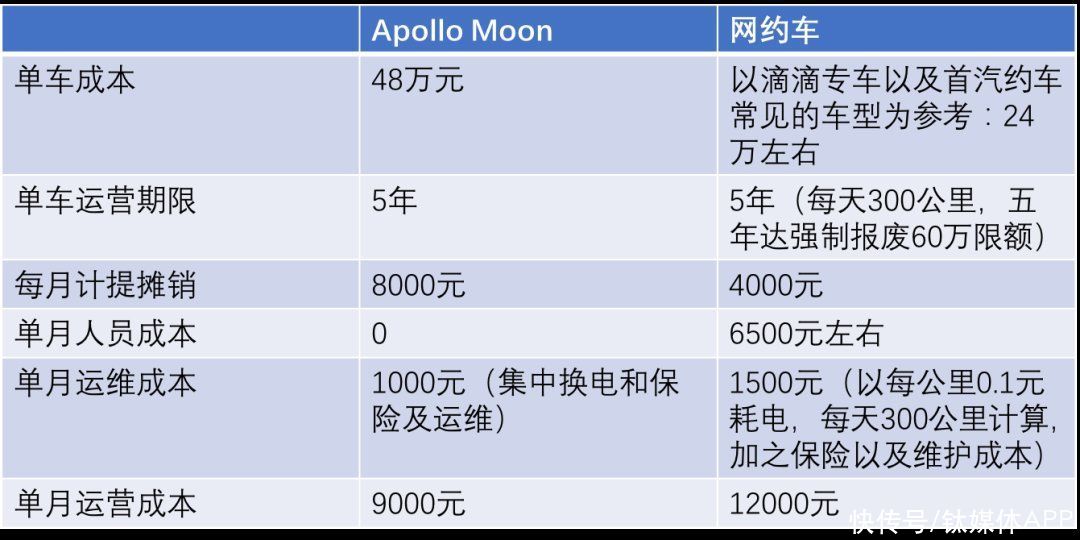 w商业化临近，无人驾驶亟需重估