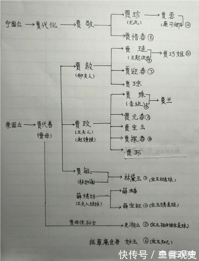 大观园！红楼梦十二钗都有谁？12个绝色女子性格虽不同，命运何相似