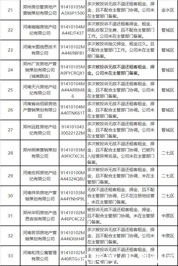 房东|郑州市房管局曝光33家住房租赁企业拖欠房东和租客租金押金